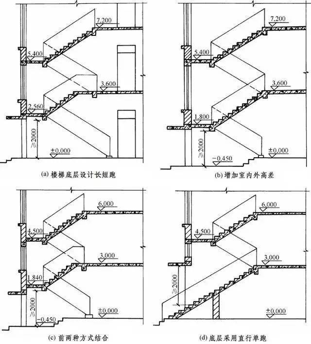 2.楼梯段的宽度与平台宽度