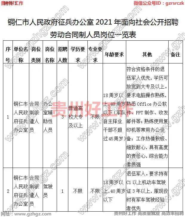 派遣铜仁市人民政府征兵办公室2021年招聘4名劳动合同