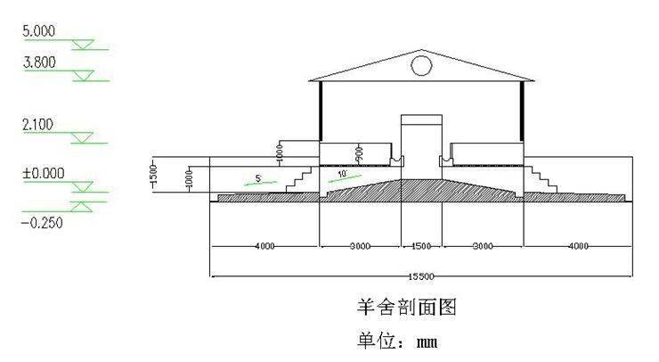 某羊场100只羊场地设计图(建议收藏!)_繁殖_运动场_母羊