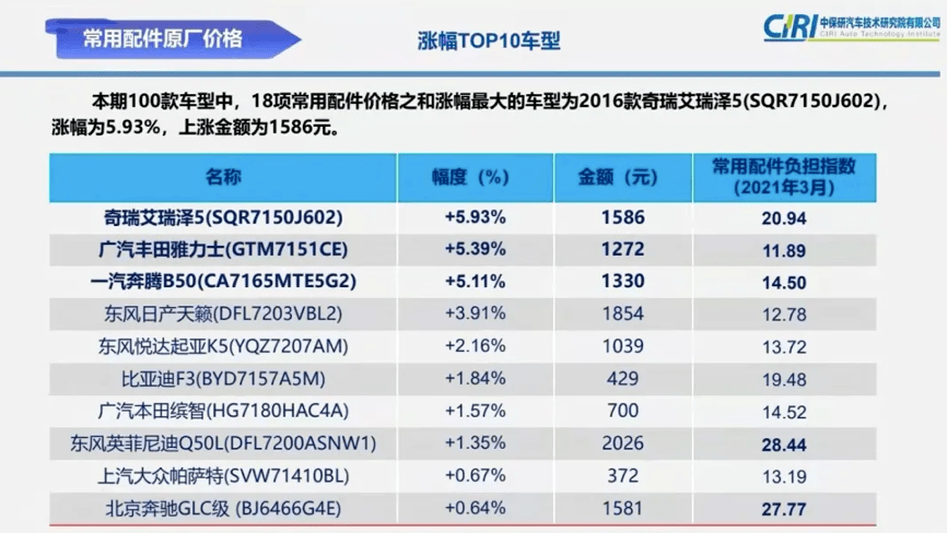 搜狐汽车_搜狐网