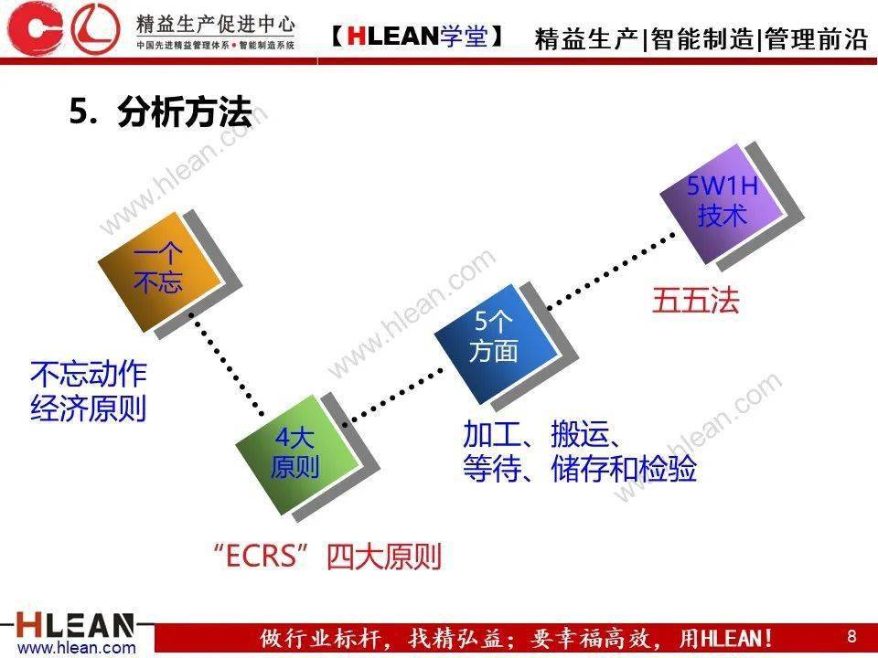 精益学堂ie七大手法之流程程序法