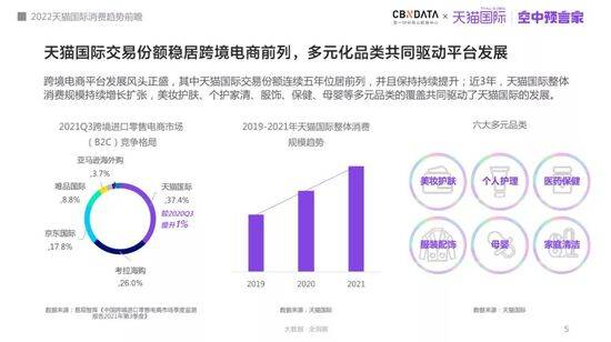 六大跨境知道快讯：2022六大消费趋势抢鲜曝光，跨境电