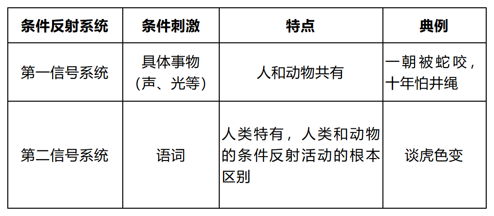 人物考点|高级神经活动学说的创始人—巴甫洛夫_条件反射_备考_系统