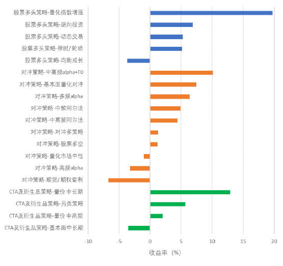 经过书面授权的引用,刊发,需注明出处为