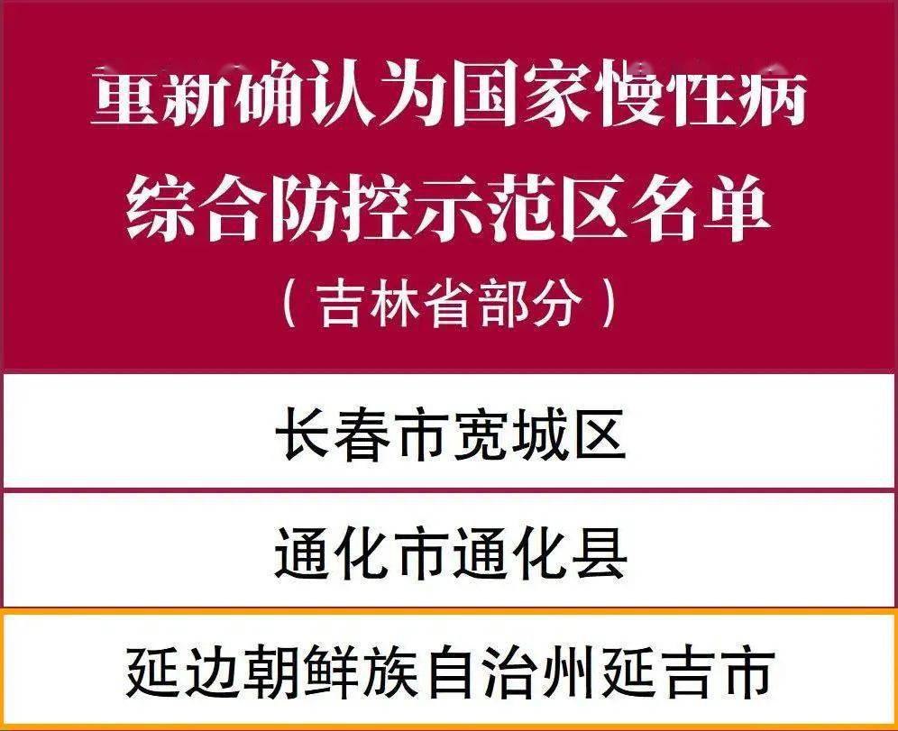 近日,国家卫生健康委办公厅公布了第三批国家慢性病综合防控示范区