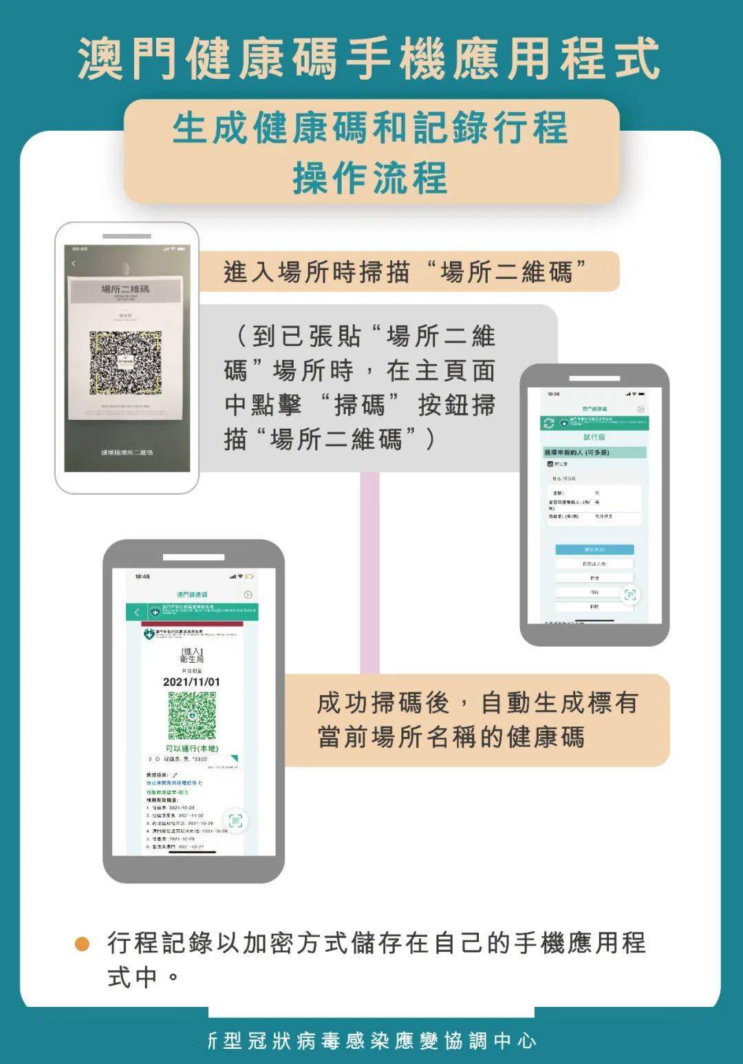 澳门健康码app已上线记录行程更方便