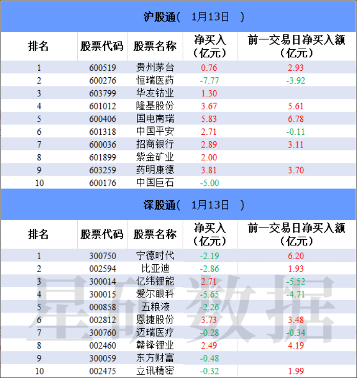 ▊香港证券市场去年总成交额逾41万亿港元