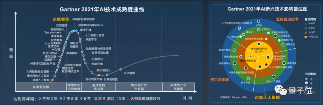 亚信科技cto欧阳晔博士:5g网络助推边缘ai|meet 2022_人工智能_发展_