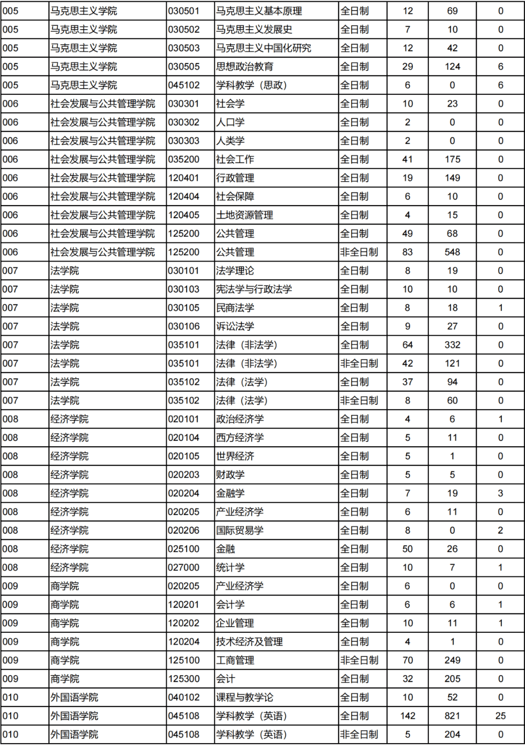 西北师范大学19~21年考研报录比_get_研究生_公众