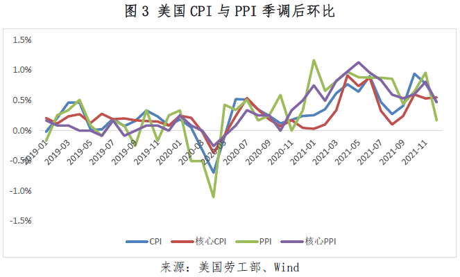消费潜力指数_国投瑞银中证消费服务指数_消费者信心指数