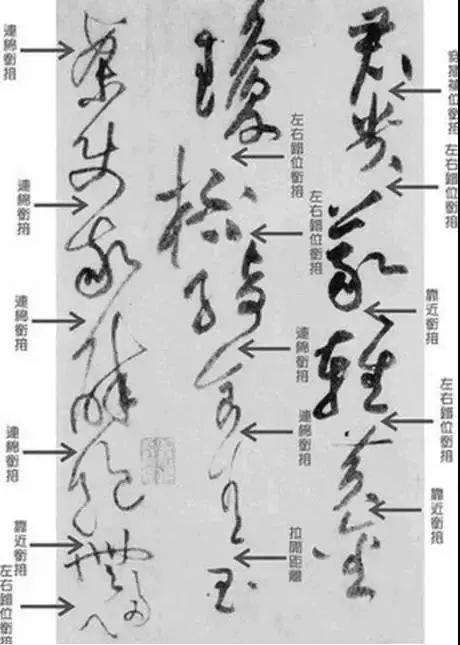 裹锋取逆行草入门行草书法入门技法