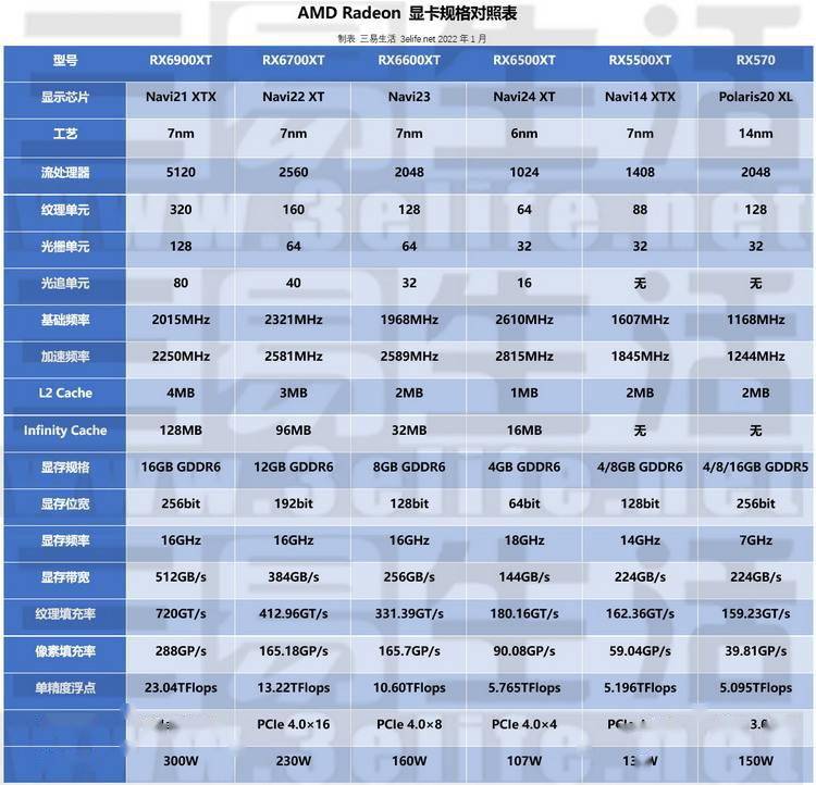 amdradeonrx6500xt评测主流市场终迎救赎