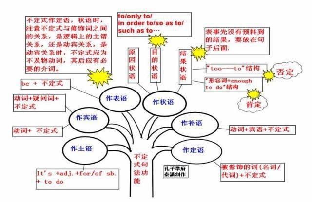 高中九大学科思维导图最全汇总,高中三年都适用!(收藏