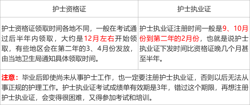 拿到了护士资格证书就完事了吗