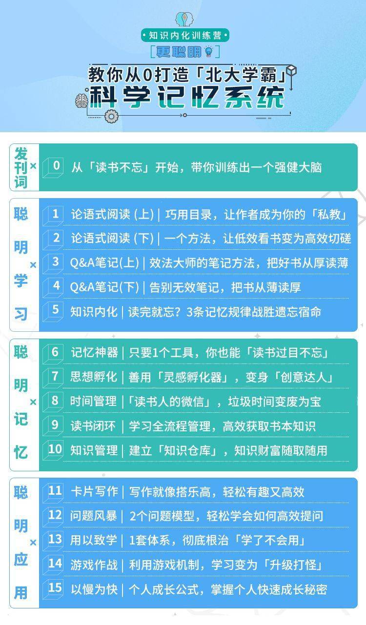 帮你养成学霸级的高效记忆力!