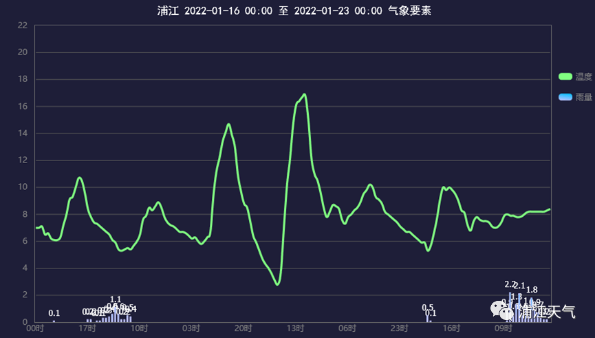 来源 | 浦江天气