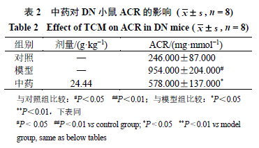 补阳还五汤合参芪地黄汤化裁对糖尿病肾病小鼠肾小