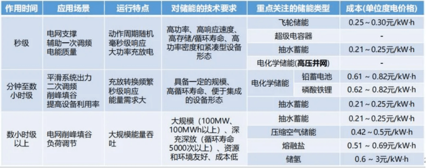 郭剑波高比例新能源带来巨大平衡挑战未来需配置4倍灵活性资源