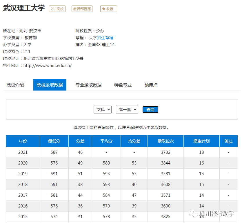 扬州大学学校概况扬州大学坐落于国家首批历史文化名城扬州,是江苏省