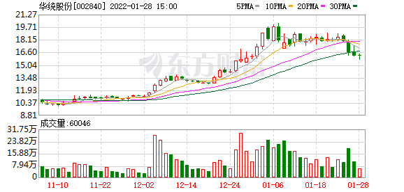 盈亚证券咨询 顶级游资动向 | 这股,有妖气_信息_华统_大圣