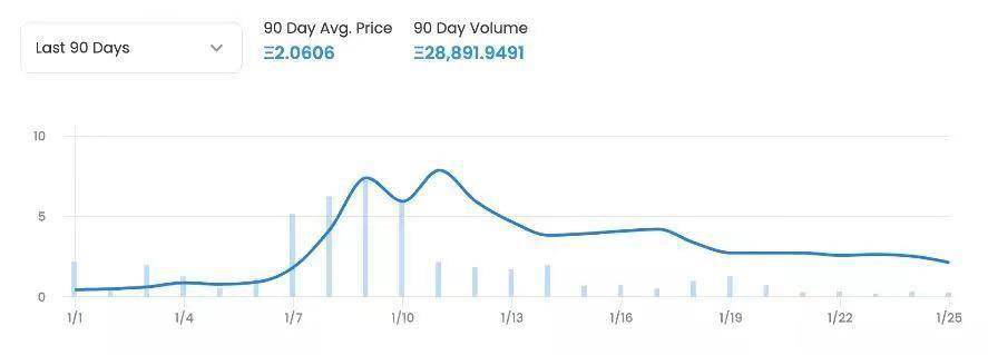 粉丝代币赛道研究:明星经济体能否让web3破圈?_chiliz_运营_球迷