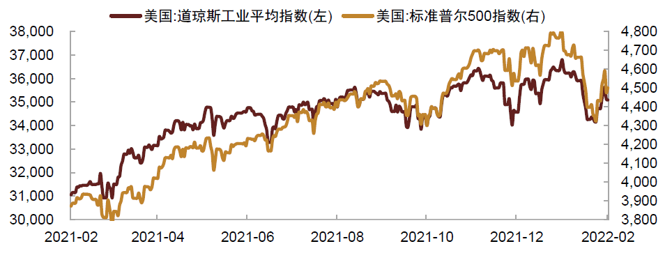 【中金固收】春节假期国内外要闻及市场走势梳理_时薪_的订单_数据