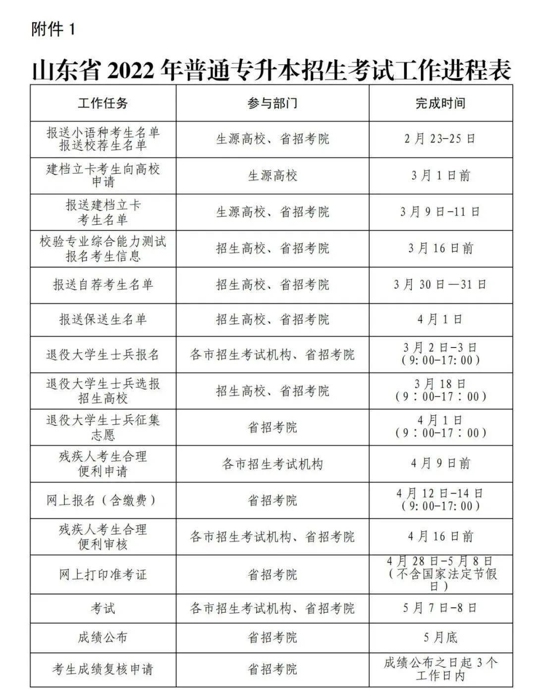 2022年山东专升本考试时间轴