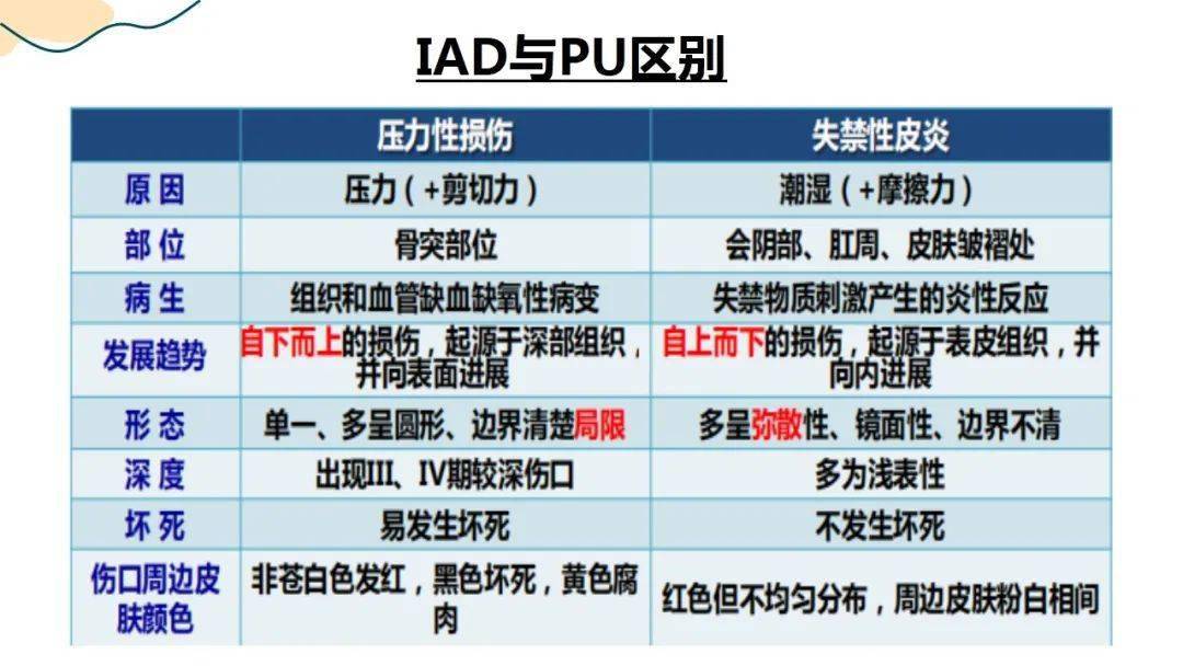 【ppt】失禁性皮炎_护理_微信_中卫