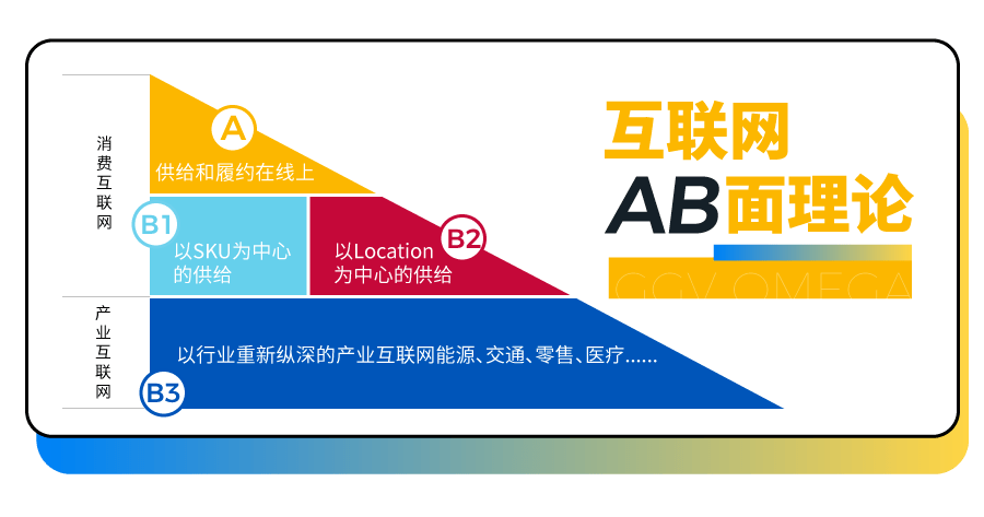 轻住ceo赵楠谈产业数字化思考与实践未来已来如何抓住增长新机遇