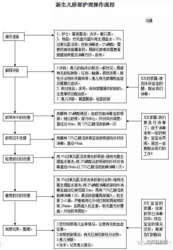 检查操作考核流程听诊胎心音操作流程胎心监护操作流程四步触诊法操作