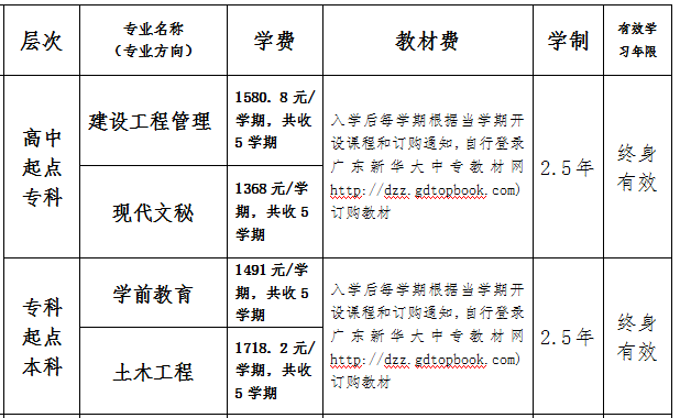 开放大学01各层次招生专业如下本 科:具有国民教育系列大专或以上学历