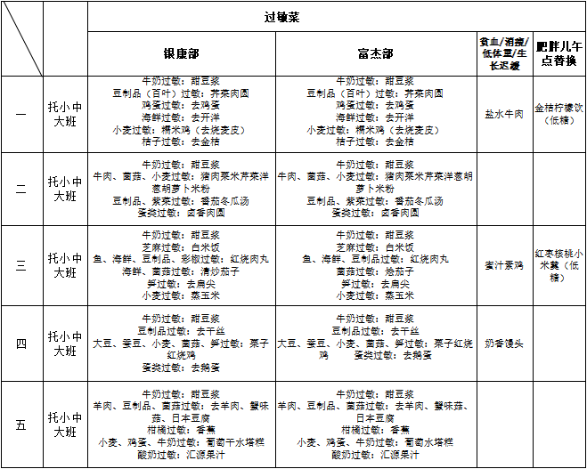 富杰小厨 其味无穷(第一周)_午餐_柠檬_儿童