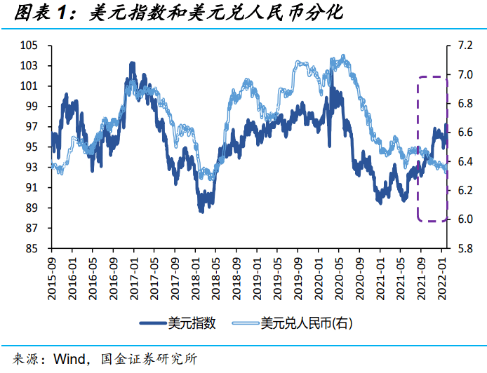 国际5大货币