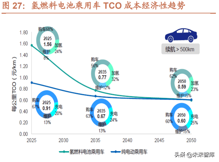 双碳目标下氢能迎来大机遇氢能源行业发展现状及产业趋势研究