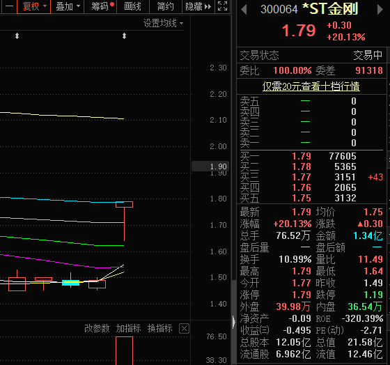 *st金刚董事长郭留希被采取强制措施 公司股价却强势涨停_刘淼_国资