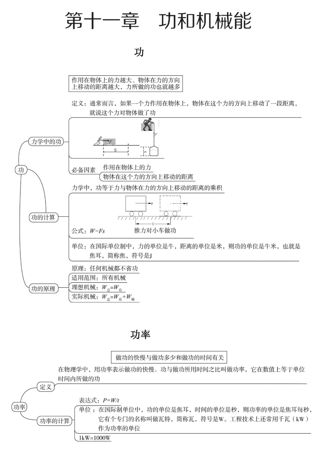 初中物理各单元思维导图帮孩子扫清初中所有物理知识点