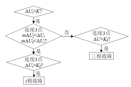 精选100秒华南理工大学郑睿娜汪娟娟等如何避免高压直