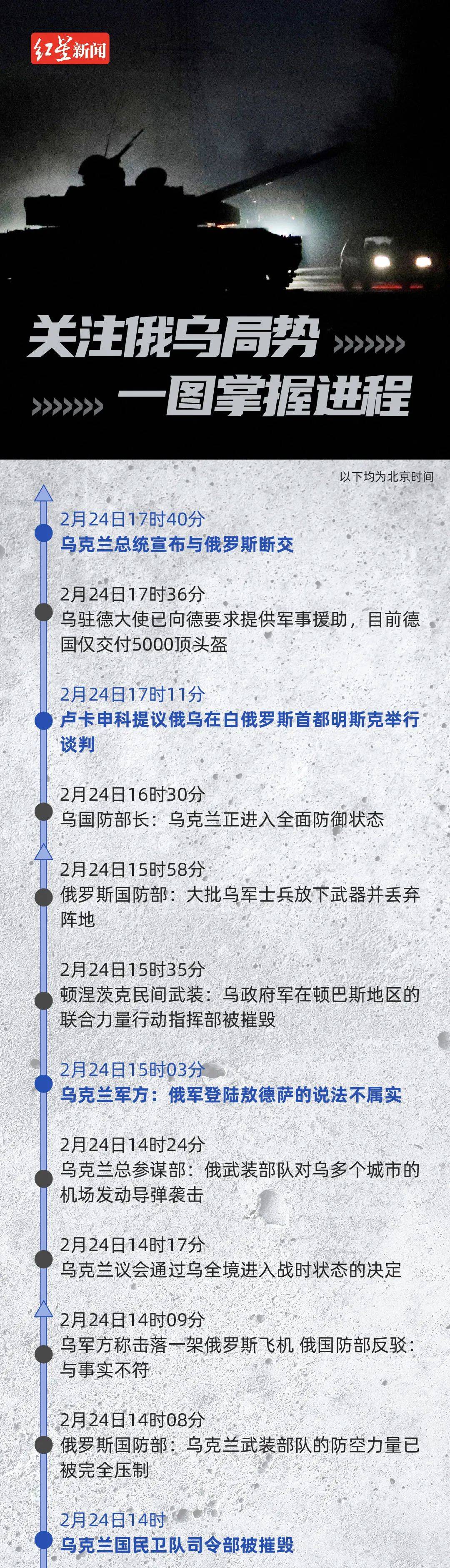 关注俄乌局势丨一图掌握进程_俄乌战争最新局势图:俄军多路进攻_滚动