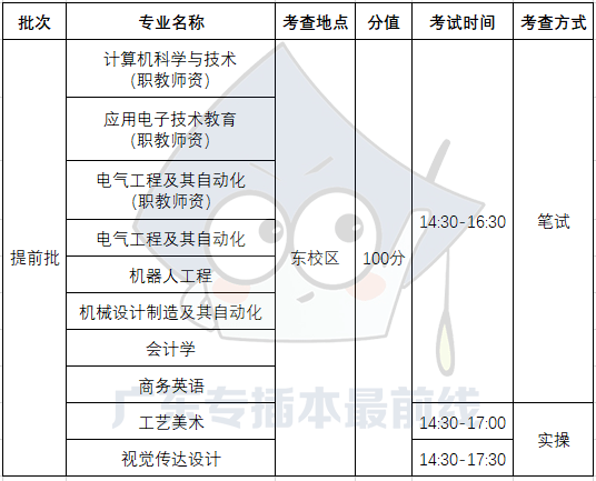 具体招生简章内容和录取原则可以扫码查看广州美术学院招生专业招生