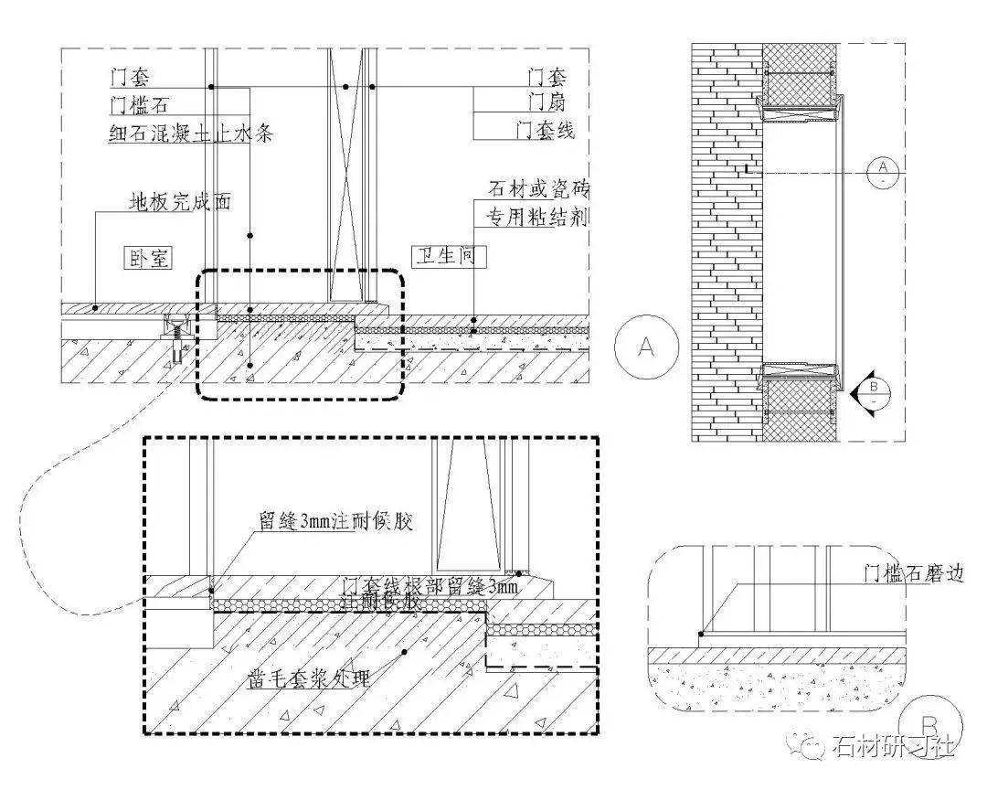 2,门框基层需进行三防处理(防火,防腐,防潮).