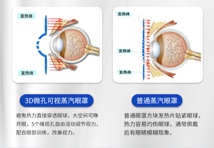 还缓解眼疲劳,改善视力!_眼睛_眼球_设计