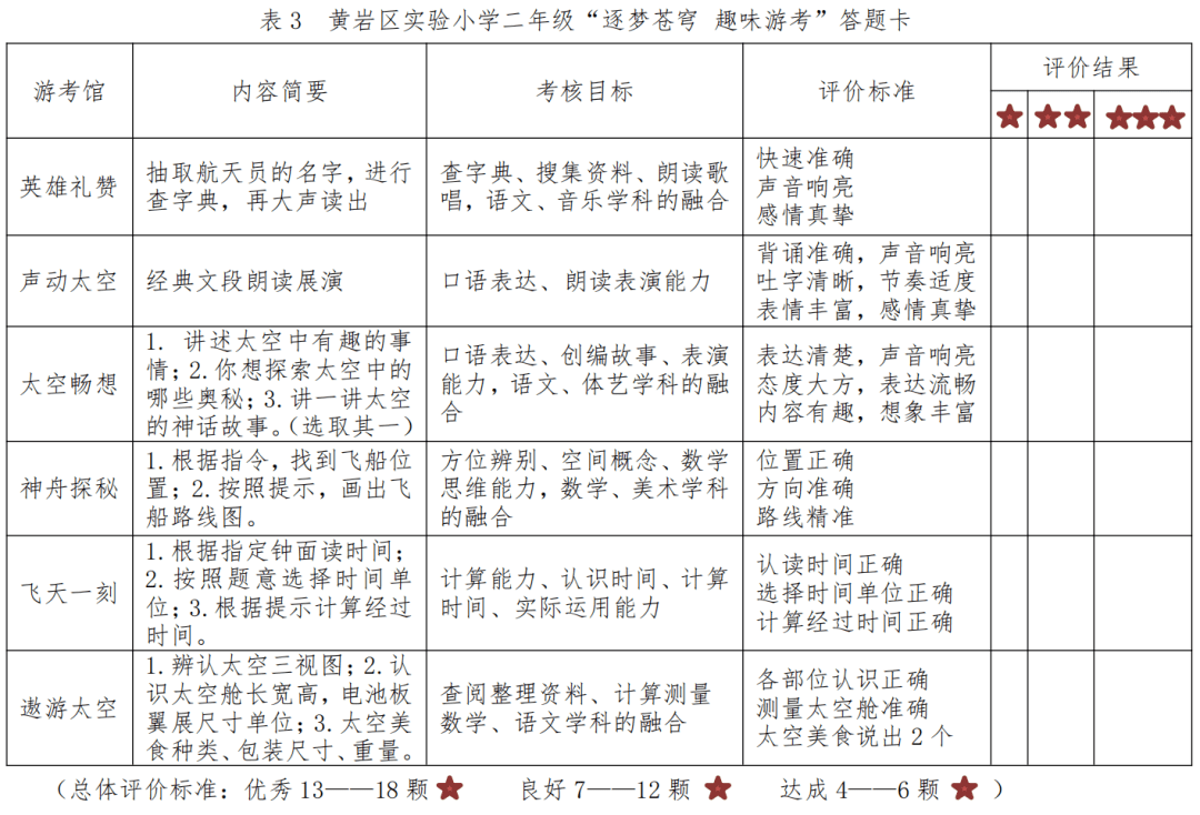 如学校每年为一年级新生打造习惯培养主题活动,推出"绿童21天自训手册