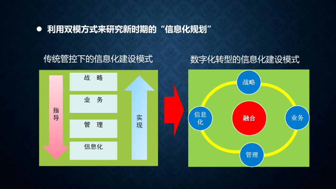 数字转型与十四五信息化规划