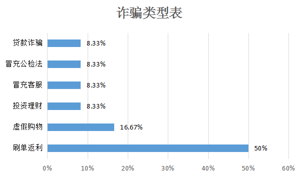 分子以刷单返利为由,通过手机银行向诈骗分子转账25000元后发现被骗