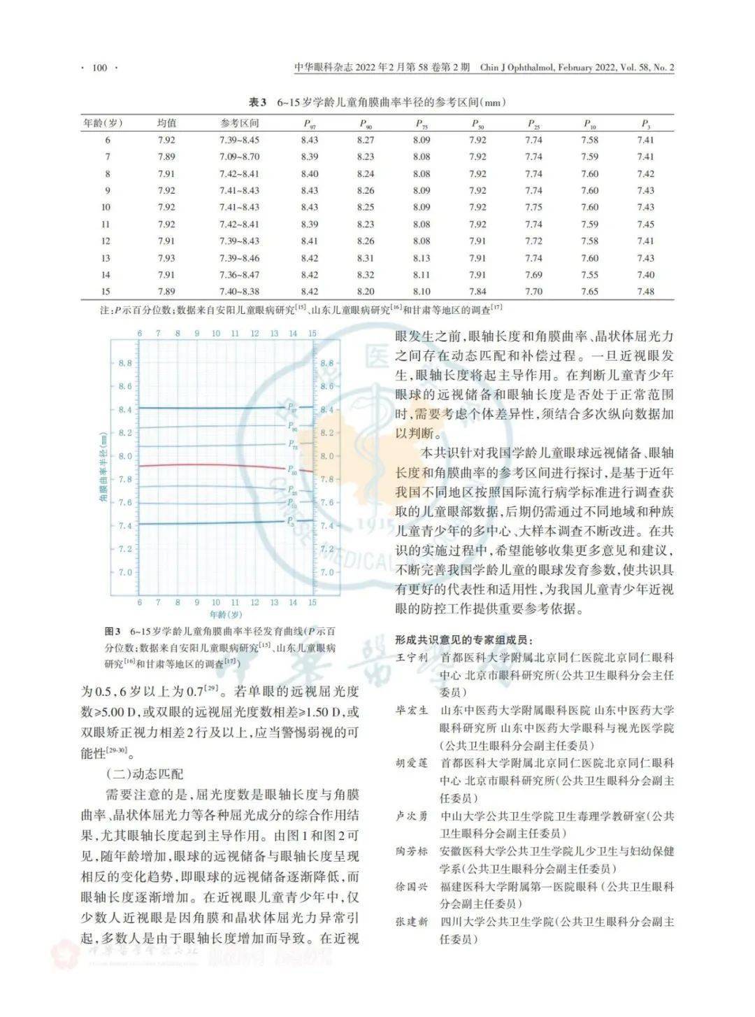 文献分享中国学龄儿童眼球远视储备眼轴长度角膜曲率参考区间及相关