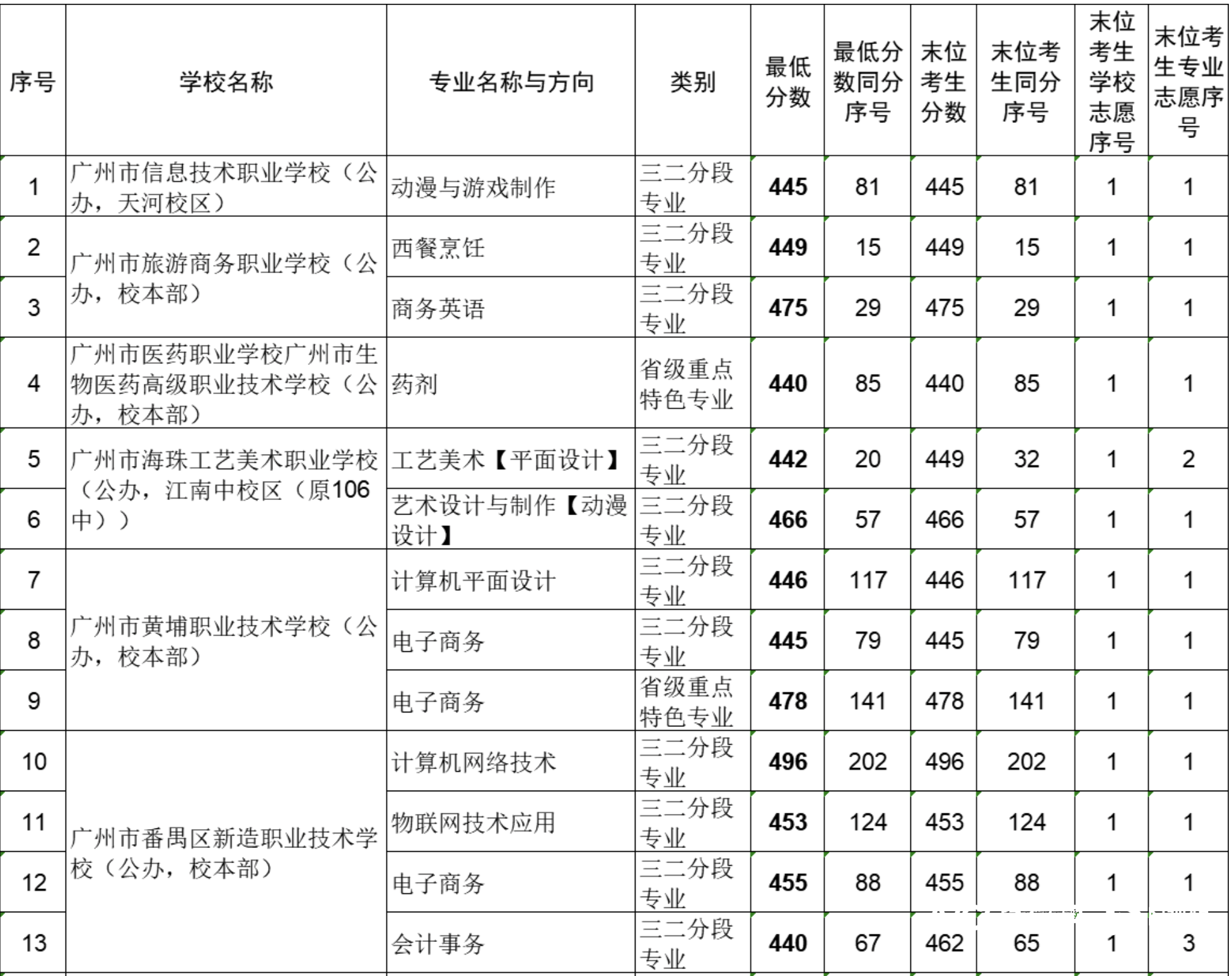3、毕节高中毕业证号码位数：贵州省毕节市高中毕业证号码位数是多少（毕业年份）