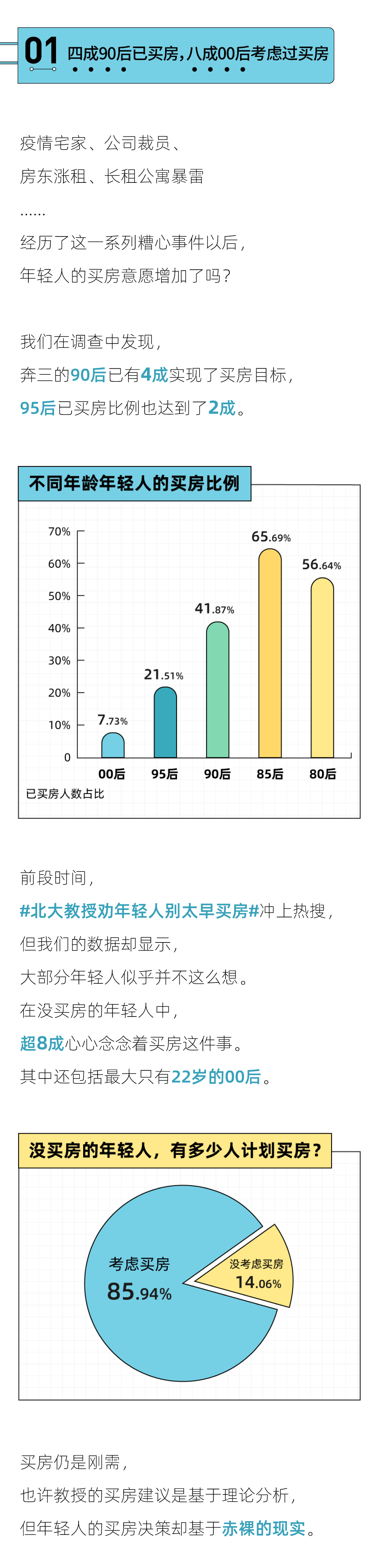 2022年轻人买房报告30岁买房的梦想六成90后没能实现