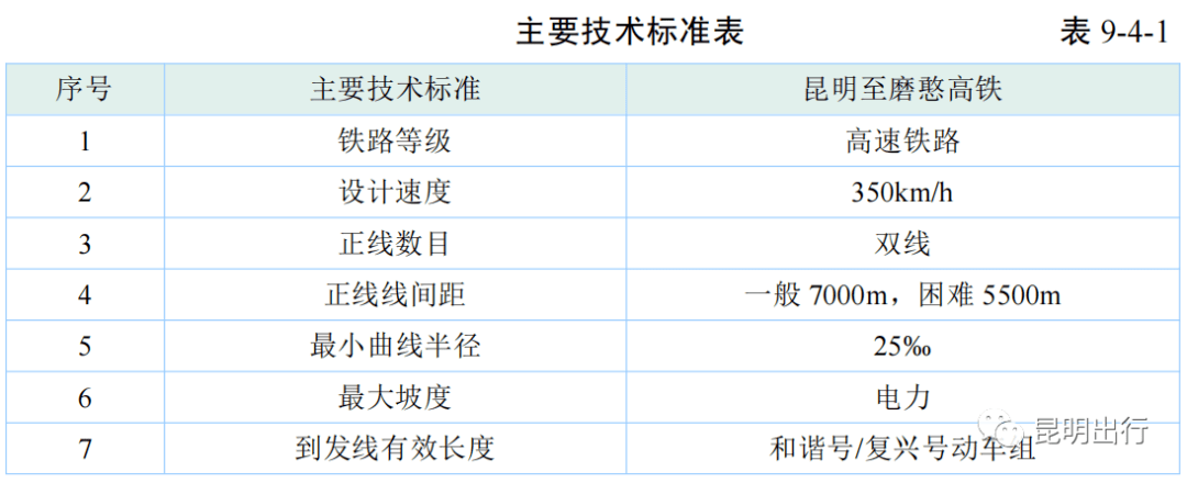 玉溪铁路有这些规划信息你最期待哪条规划铁路线