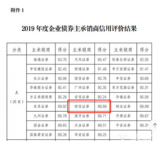 财信证券总裁王培斌今年51岁已来公司18年工作作风很是低调