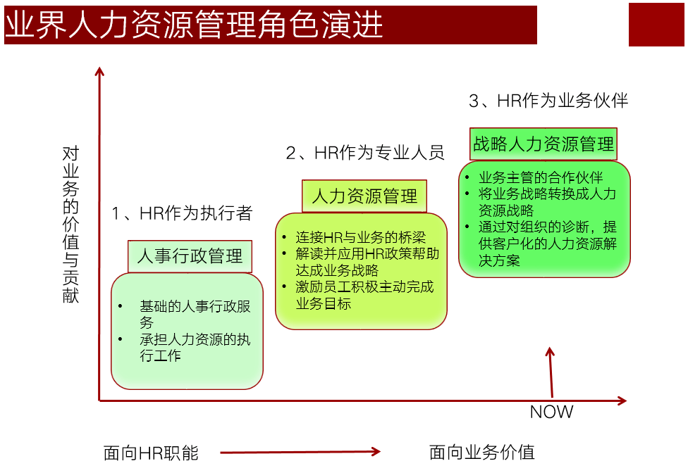 hrbp知识地图.ppt_服务业_企业_资料